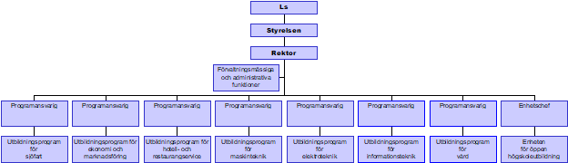 Landskapsstyrelsens framställning nr x/2001-2002