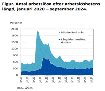 En bild som visar text, skärmbild, Teckensnitt, Graf

Automatiskt genererad beskrivning