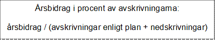 Årsbidrag i procent av avskrivningarna:  årsbidrag / (avskrivningar enligt plan + nedskrivning-ar) 