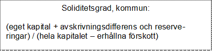 Soliditetsgrad, kommun:  (eget kapital + avskrivningsdifferens och reserve-ringar) / (hela kapitalet – erhållna förskott) 