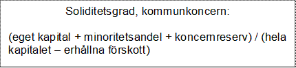 Soliditetsgrad, kommunkoncern:  (eget kapital + minoritetsandel + koncernreserv) / (hela kapitalet – erhållna förskott) 