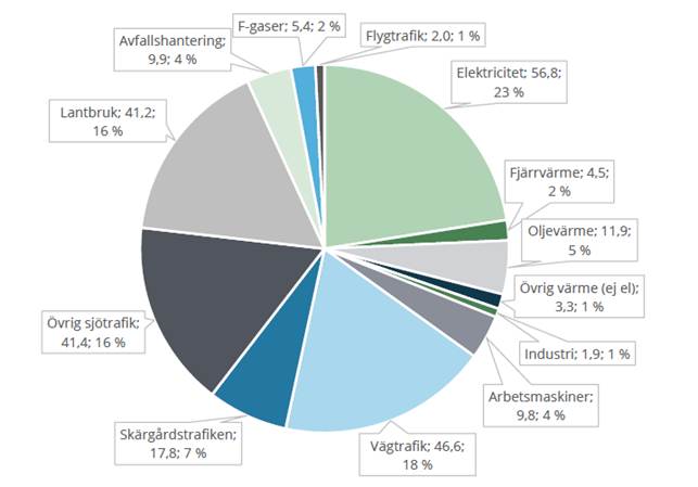 En bild som visar text, skärmbild, diagram, cirkel

Automatiskt genererad beskrivning