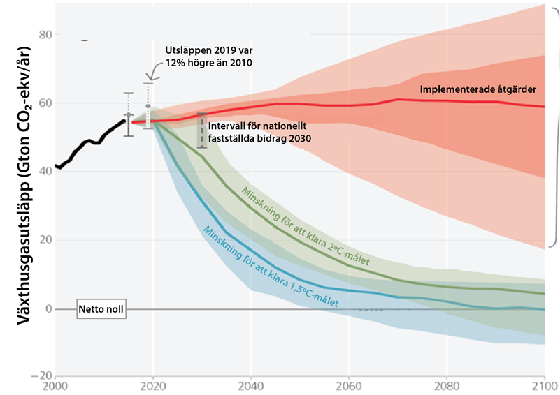 En bild som visar text, skärmbild, diagram, Graf
AI-genererat innehåll kan vara felaktigt.