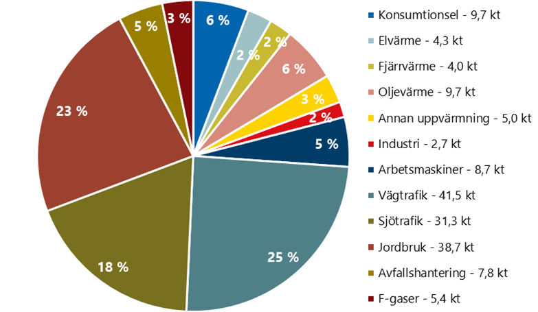 En bild som visar text, skärmbild, diagram, cirkel
AI-genererat innehåll kan vara felaktigt.