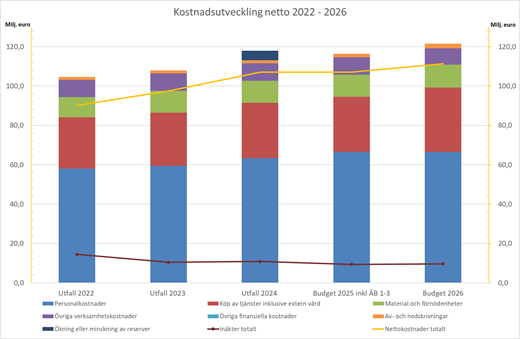 En bild som visar text, skärmbild, Färggrann, diagram

AI-genererat innehåll kan vara felaktigt.