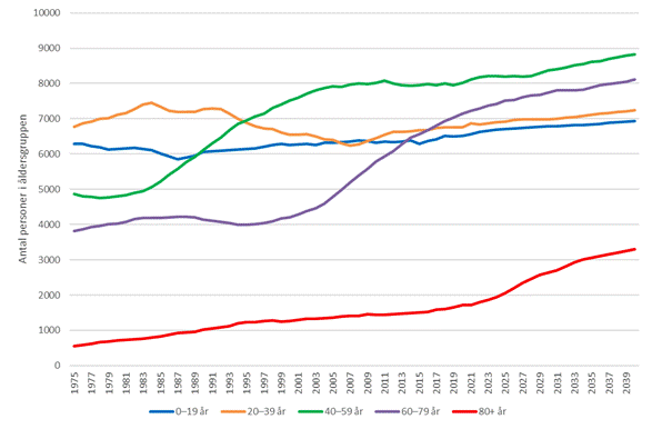 En bild som visar text, linje, Graf, skärmbild
Automatiskt genererad beskrivning