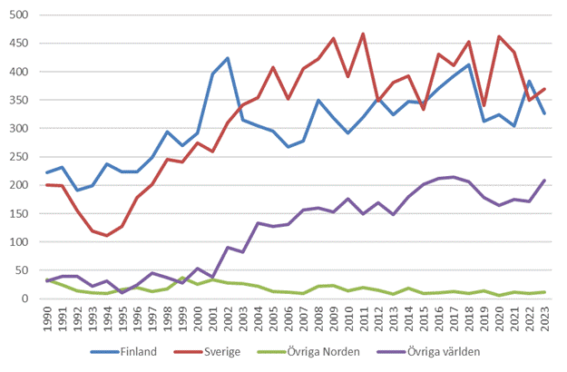 En bild som visar text, Graf, linje, Teckensnitt
Automatiskt genererad beskrivning