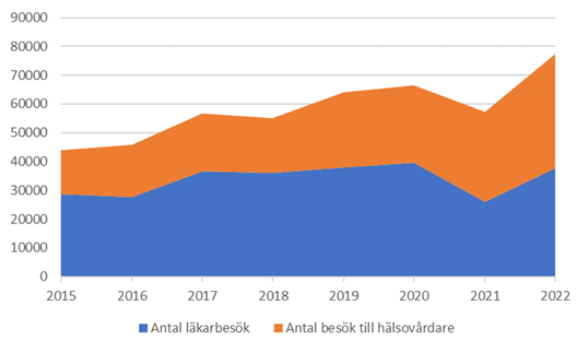 En bild som visar text, skärmbild, Teckensnitt, Graf
Automatiskt genererad beskrivning