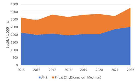 En bild som visar text, skärmbild, Teckensnitt, Graf
Automatiskt genererad beskrivning