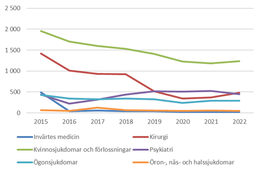En bild som visar skärmbild, text, linje, Graf
Automatiskt genererad beskrivning