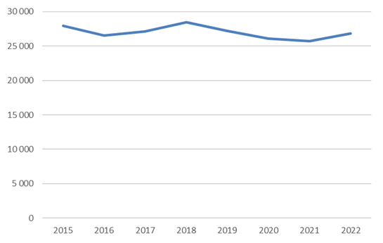 En bild som visar text, skärmbild, Graf, Teckensnitt
Automatiskt genererad beskrivning