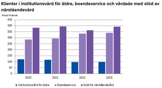En bild som visar text, skärmbild, Teckensnitt, diagram
Automatiskt genererad beskrivning