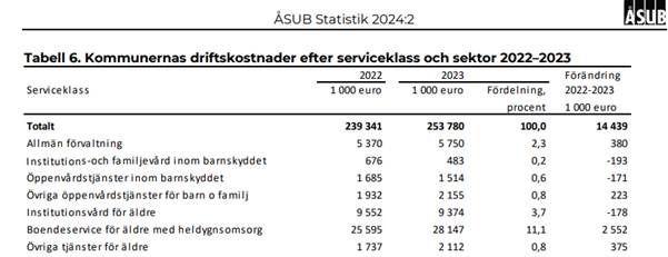 En bild som visar text, skärmbild, nummer, Teckensnitt
Automatiskt genererad beskrivning
