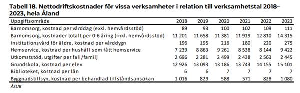 En bild som visar text, skärmbild, Teckensnitt, nummer
Automatiskt genererad beskrivning