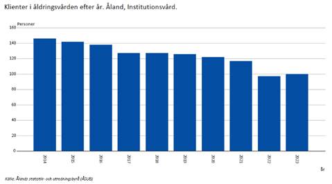 En bild som visar text, skärmbild, linje, Graf
Automatiskt genererad beskrivning